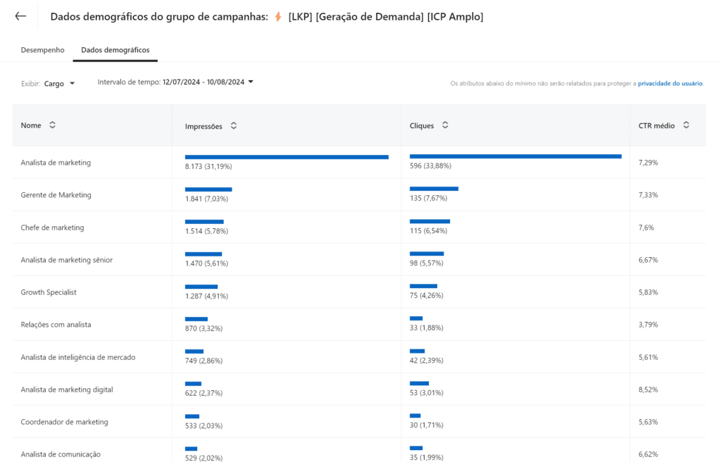 Dados Demográficos LinkedIn Ads