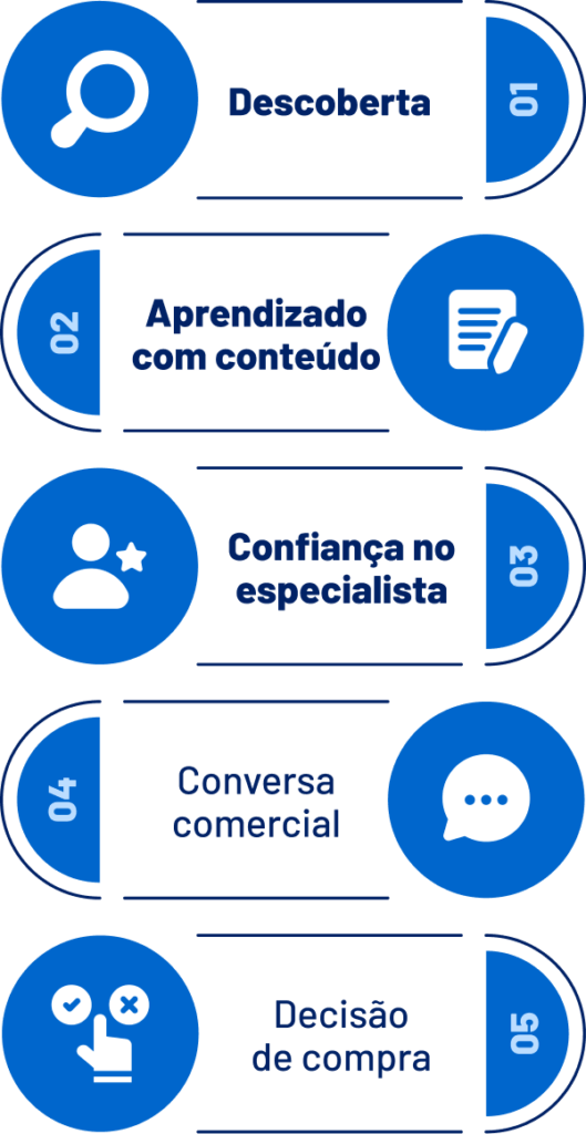 Grafico 2