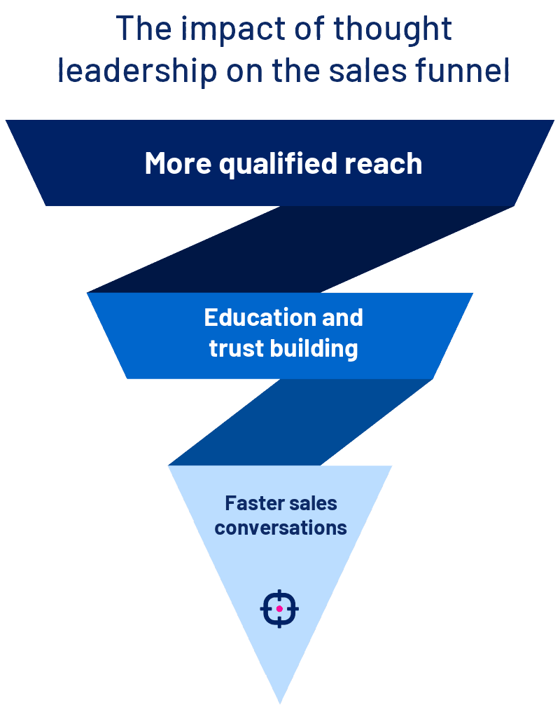 The impact of thought leadership on the sales funnel