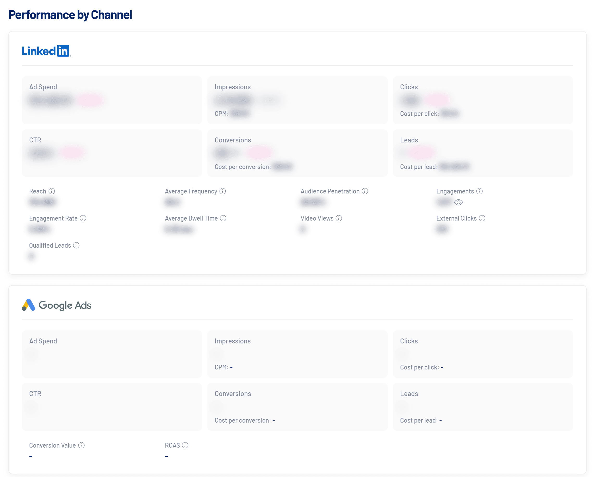 Performance by Channel on the Dashboard (values hidden)