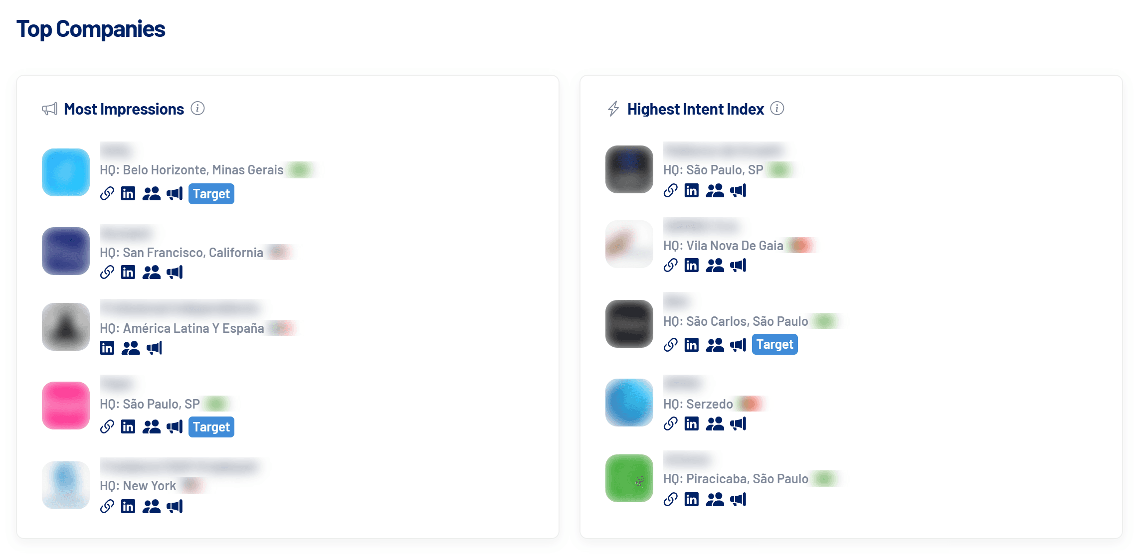 LinkedIn Top Companies on the Dashboard (names hidden)