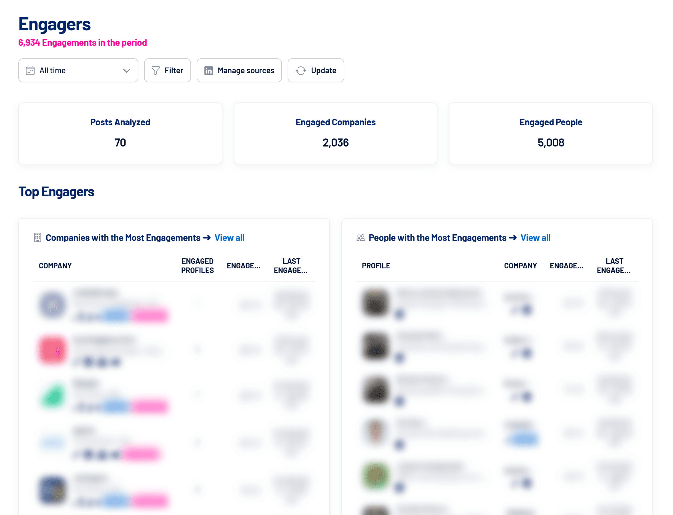 Engagers dashboard with analyzed posts and Top Engagers (names hidden)