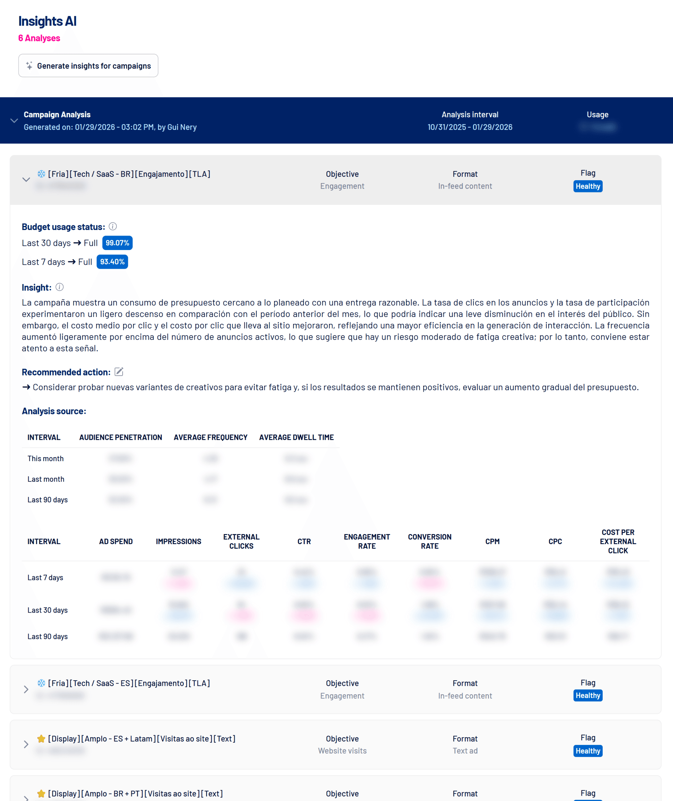 Open Insights AI analysis with budget status, insight, recommended action and source (values hidden)