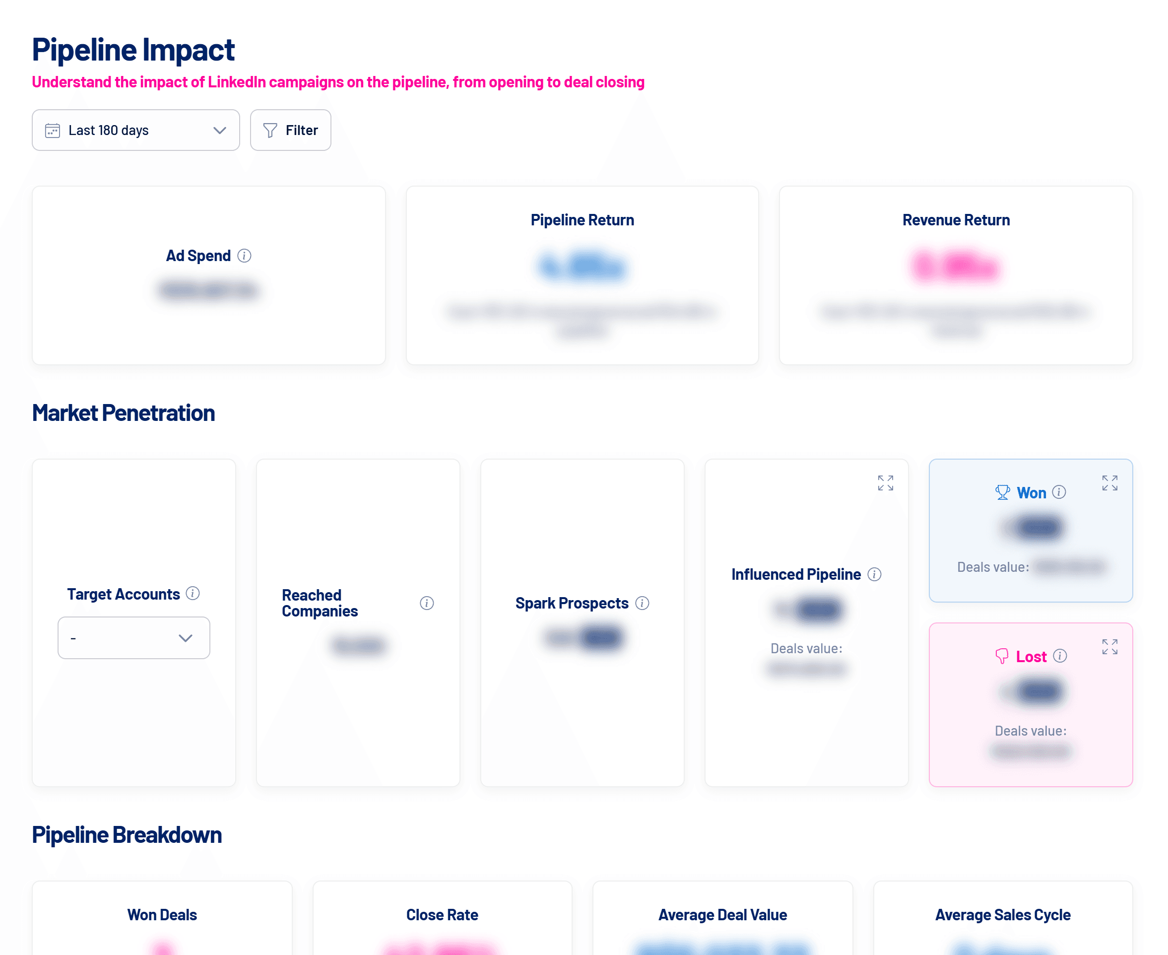 LinkedScope Pipeline Impact screen (values hidden)