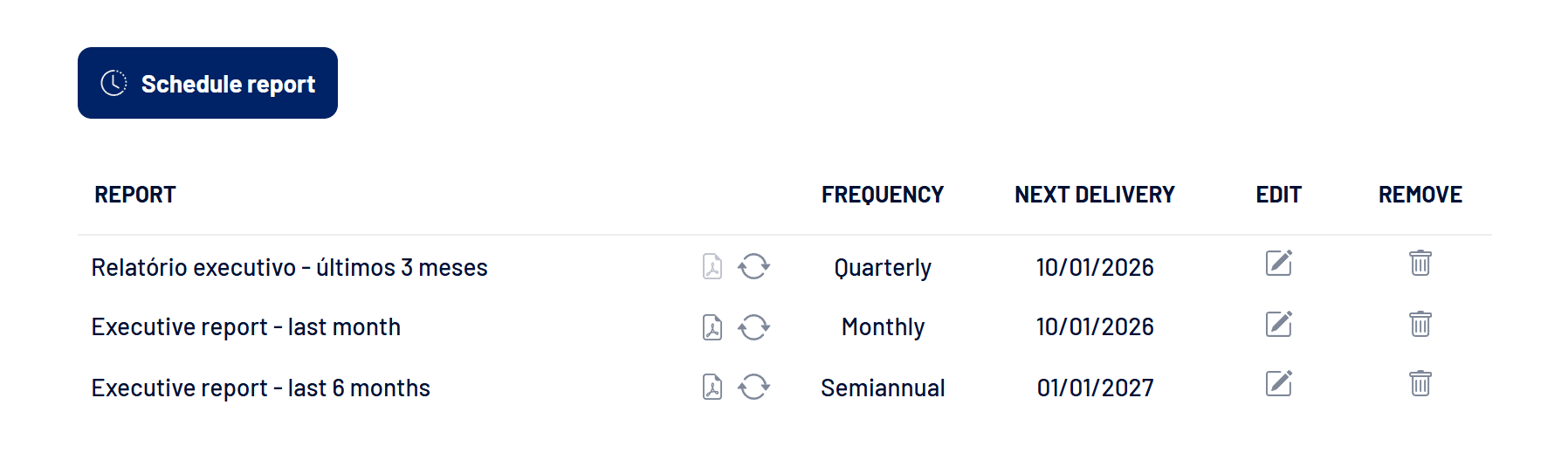 Reports tab with scheduled reports