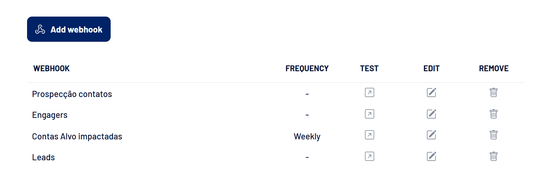 Webhooks tab with the registered webhooks