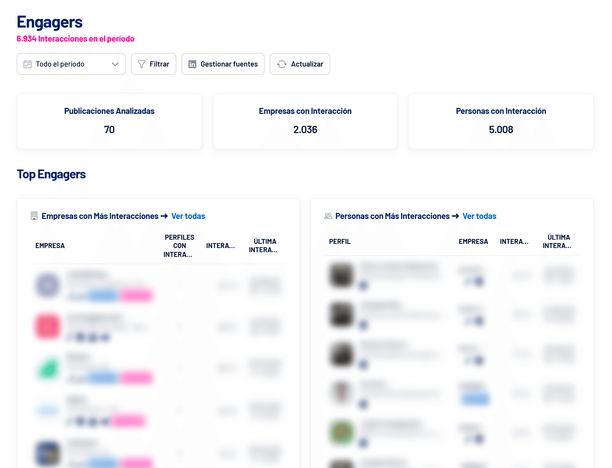 Panel de Engagers con publicaciones analizadas y Top Engagers (nombres ocultos)