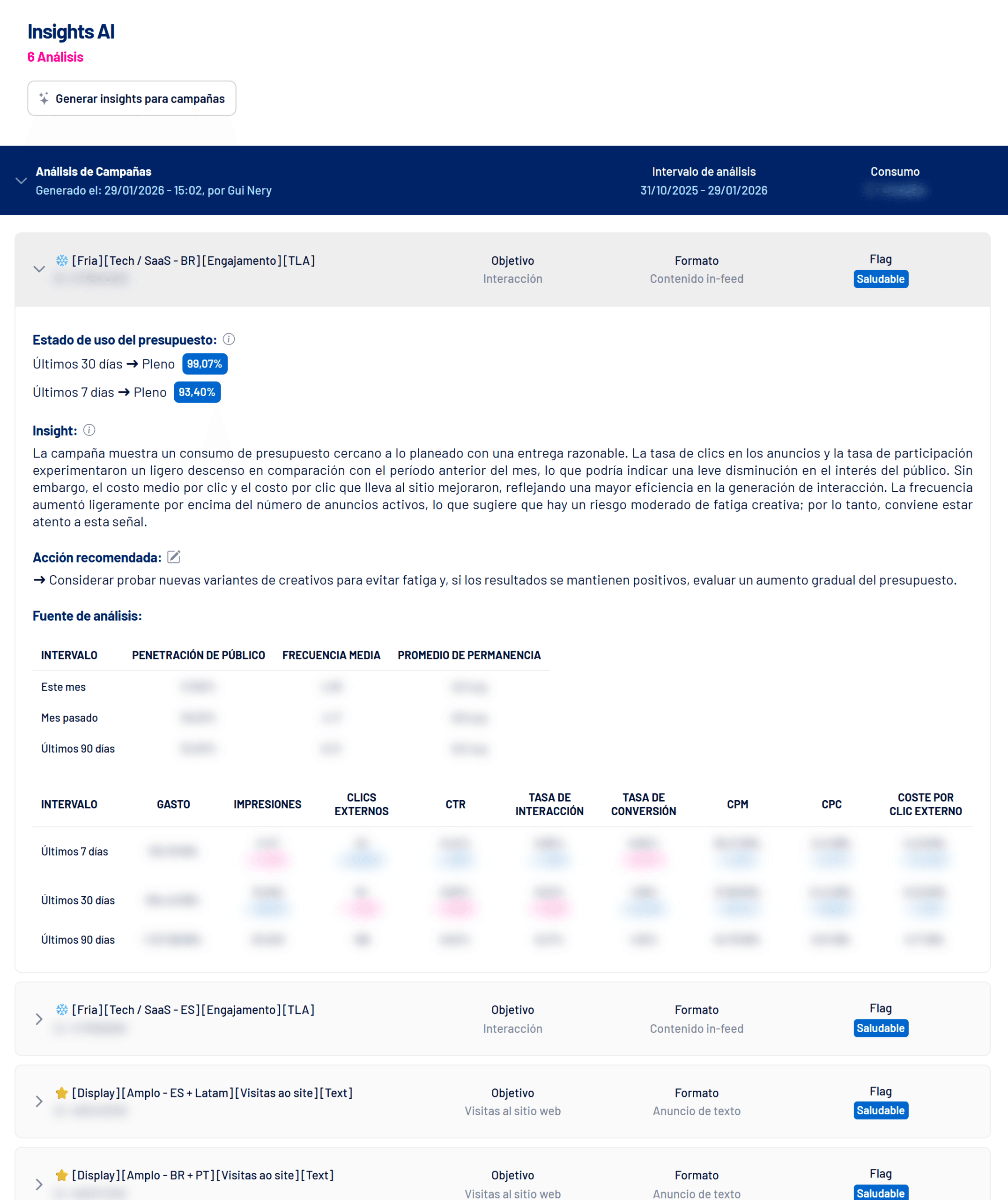 Análisis de Insights AI abierto con estado de presupuesto, insight, acción recomendada y fuente (valores ocultos)