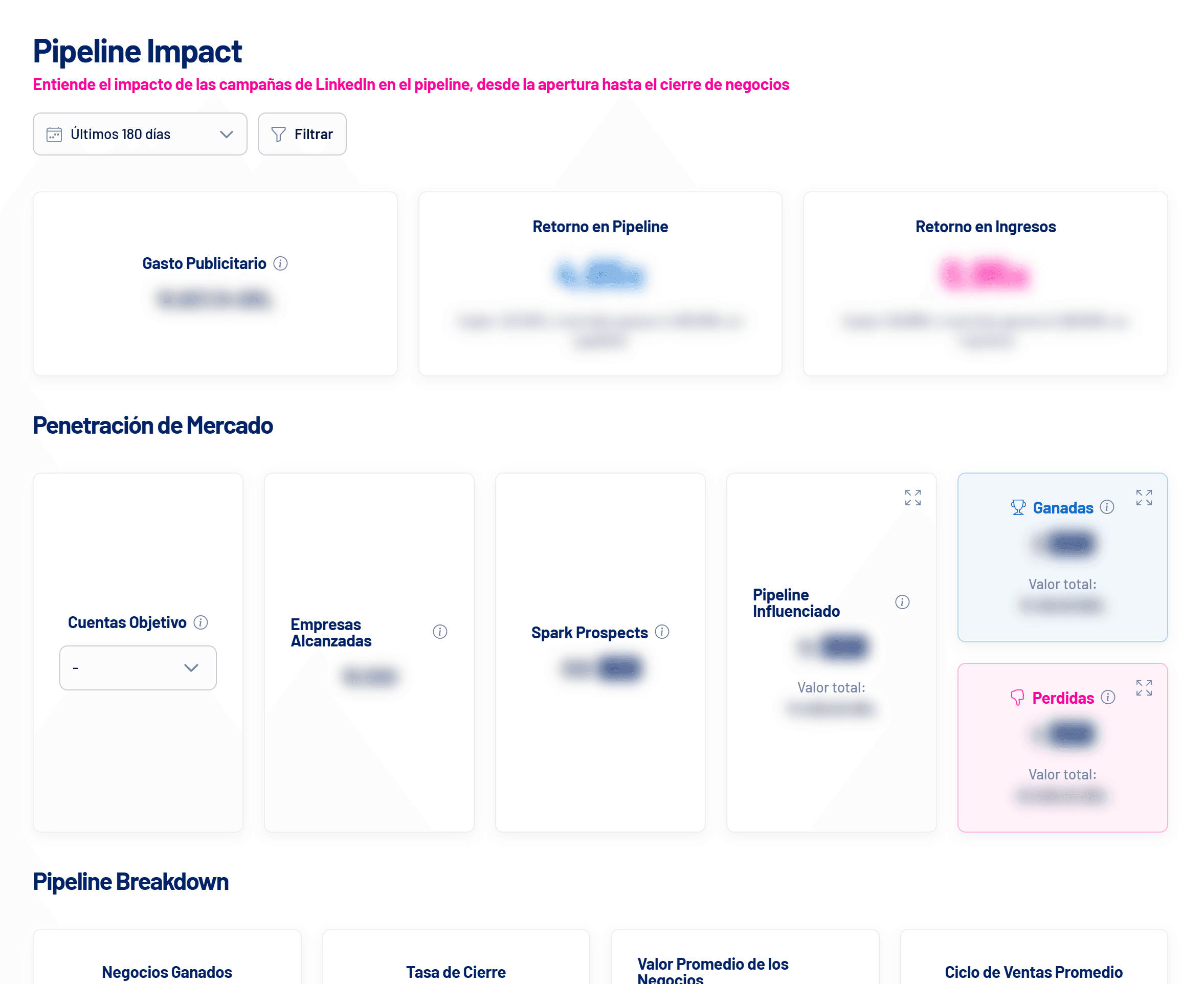 Pantalla Pipeline Impact de LinkedScope (valores ocultos)