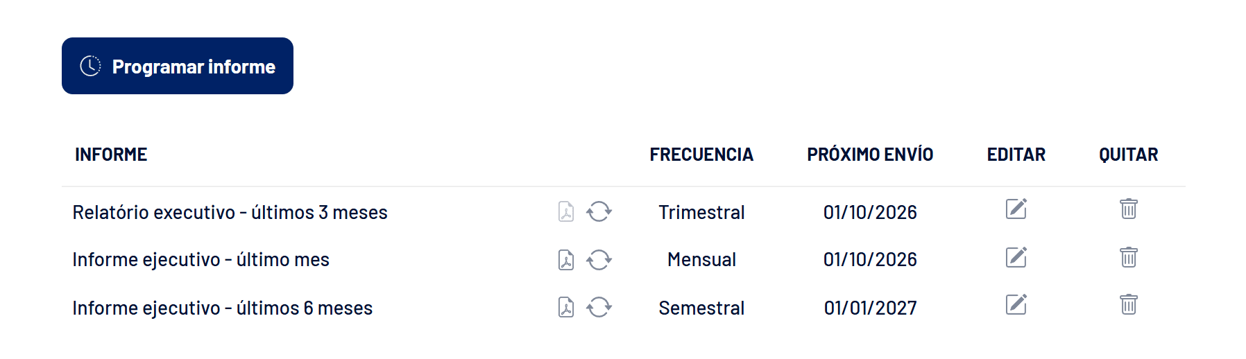 Pestaña Informes con los informes programados