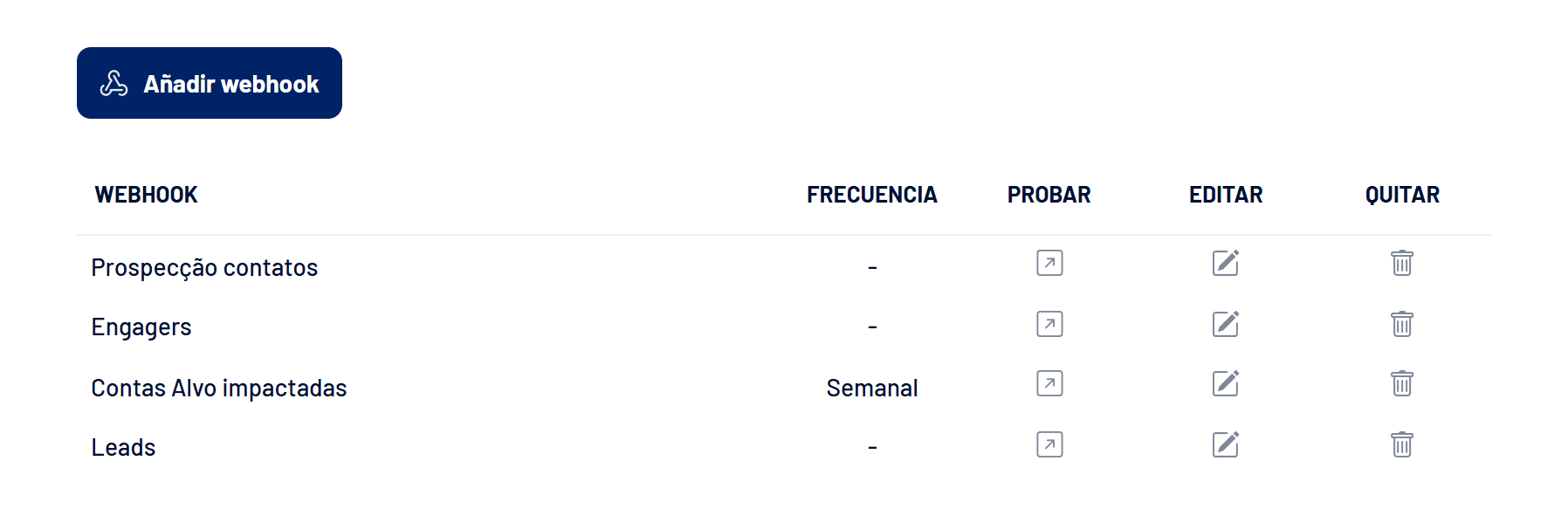 Pestaña Webhooks con los webhooks registrados
