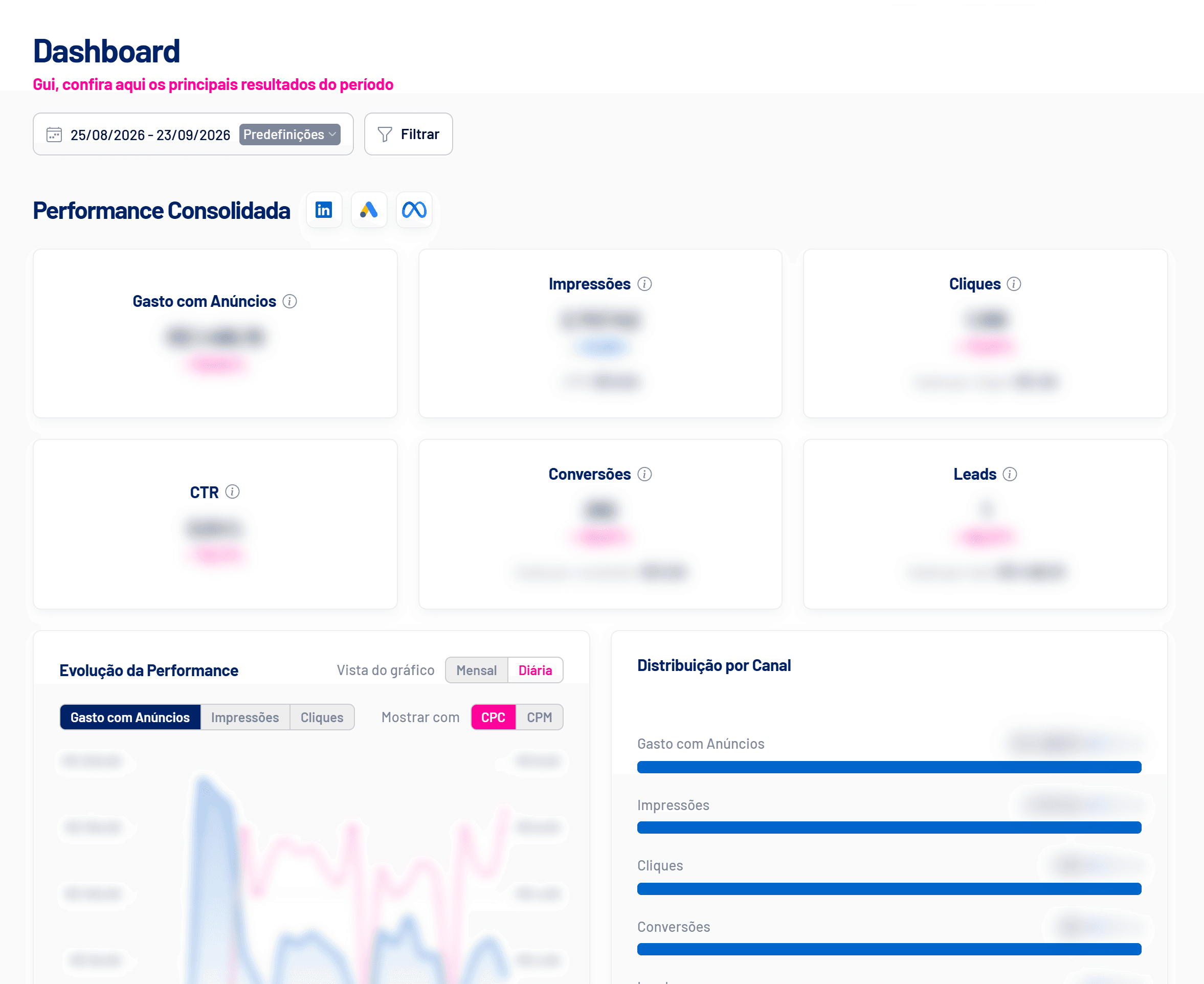 Dashboard do LinkedScope com a performance consolidada (valores ocultos)