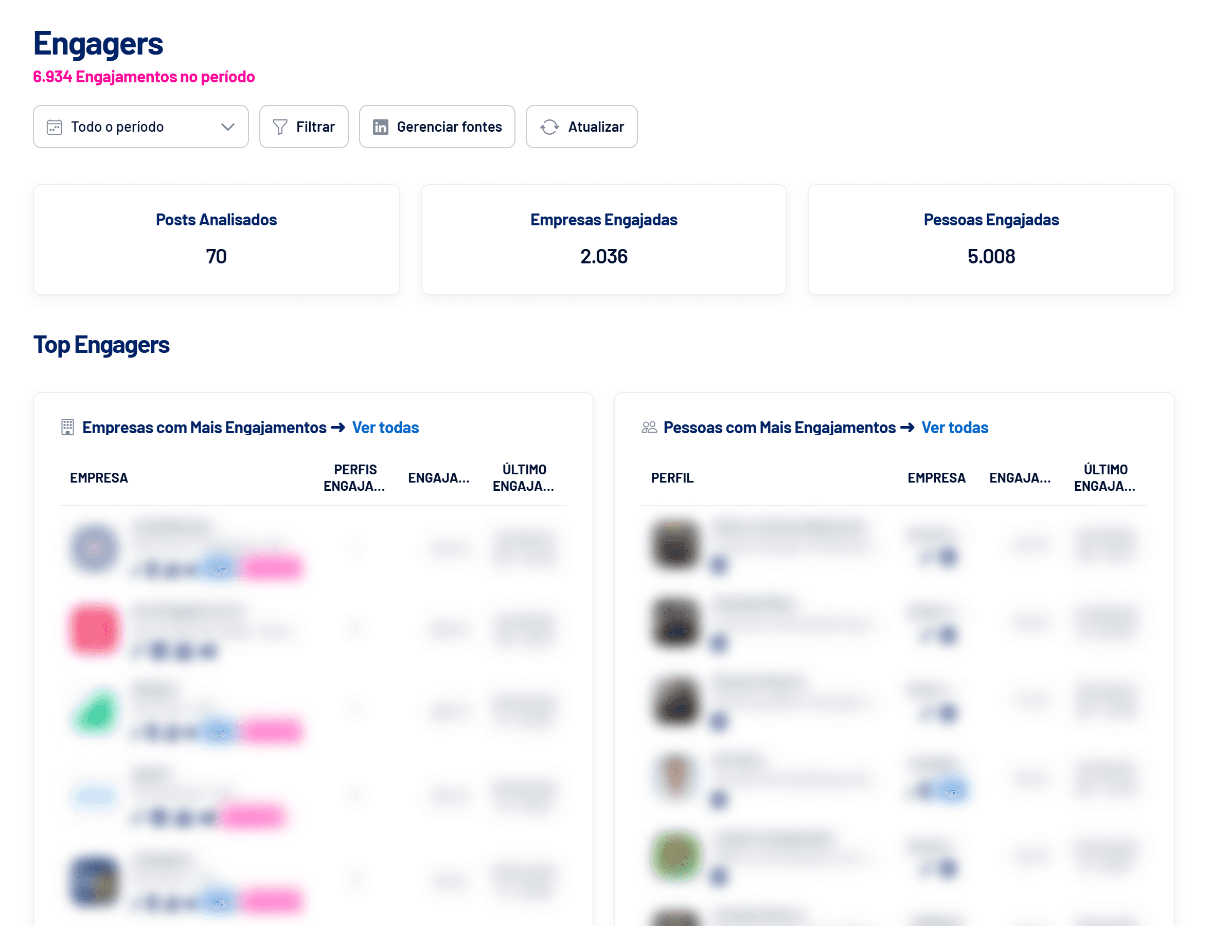Painel do Engagers com posts analisados e Top Engagers (nomes ocultos)