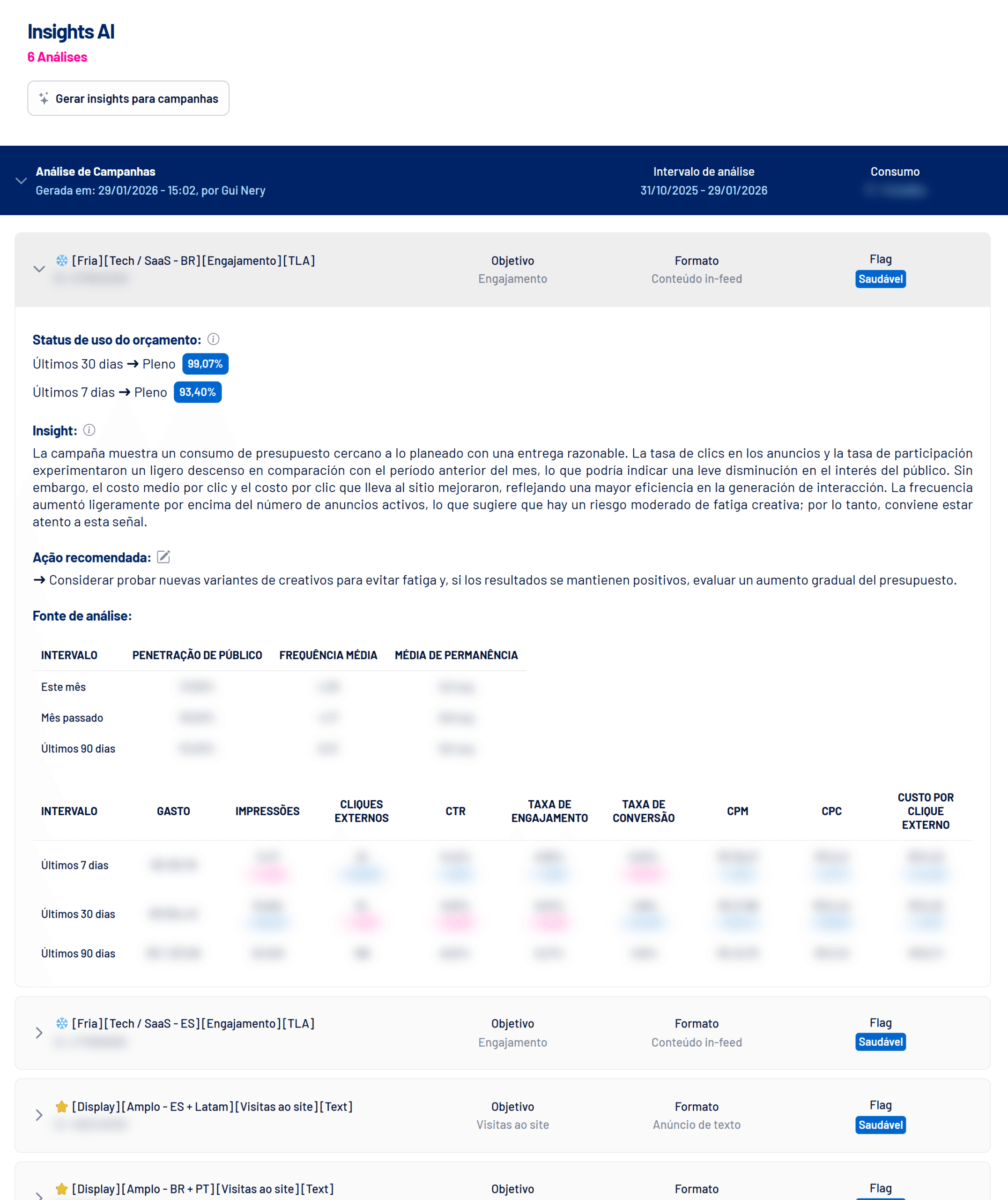 Análise do Insights AI aberta com status de orçamento, insight, ação recomendada e fonte (valores ocultos)