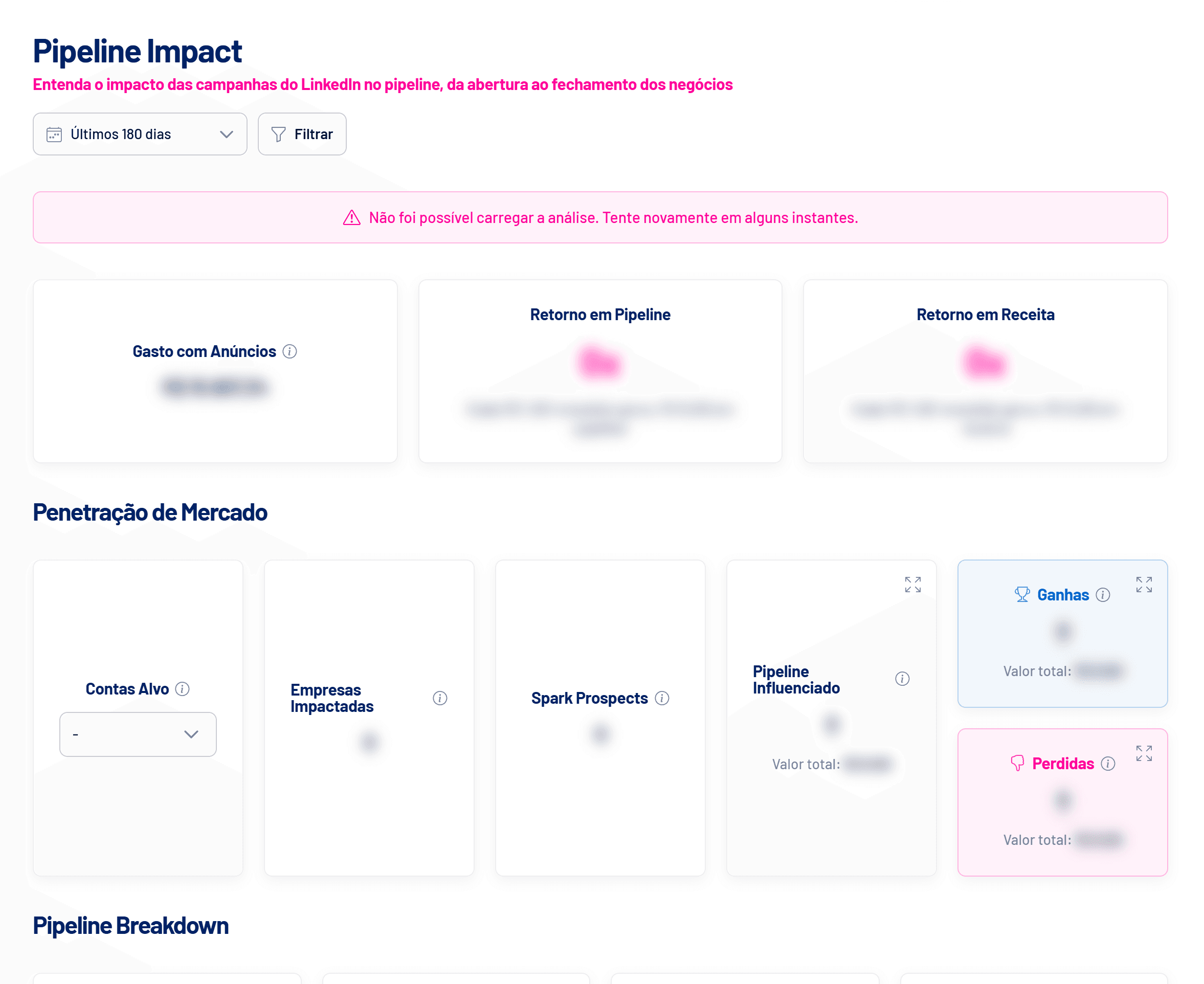 Tela Pipeline Impact do LinkedScope (valores ocultos)