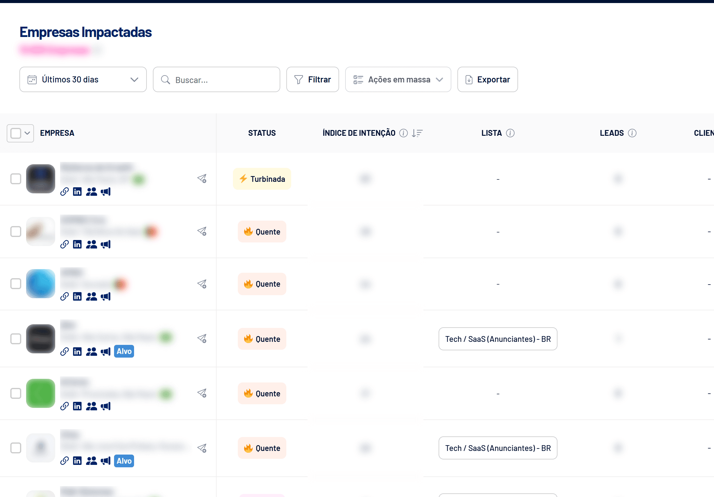 Tela Empresas Impactadas com status e Índice de Intenção (nomes e valores ocultos)