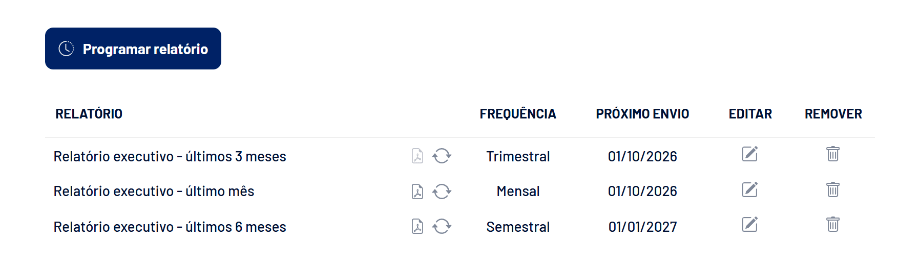 Aba Relatórios com os relatórios programados