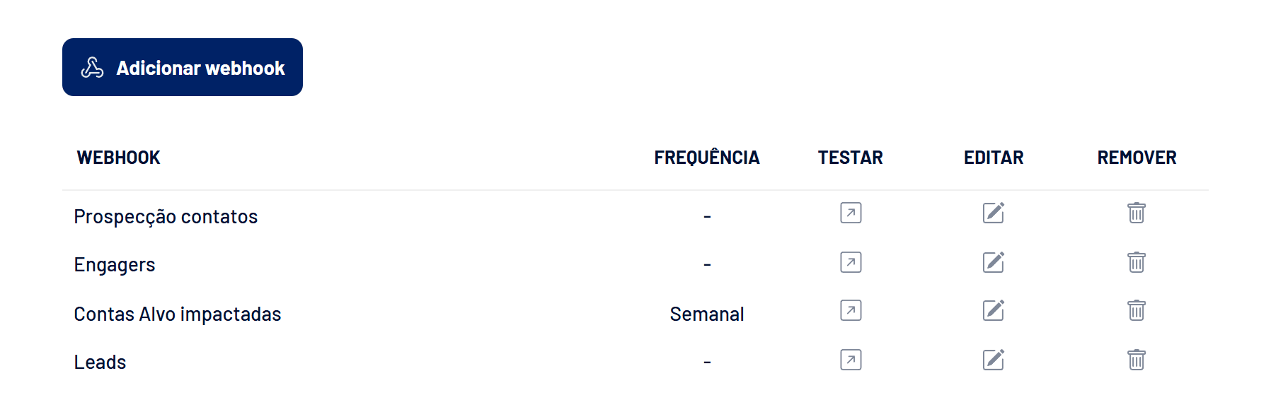 Aba Webhooks com os webhooks cadastrados