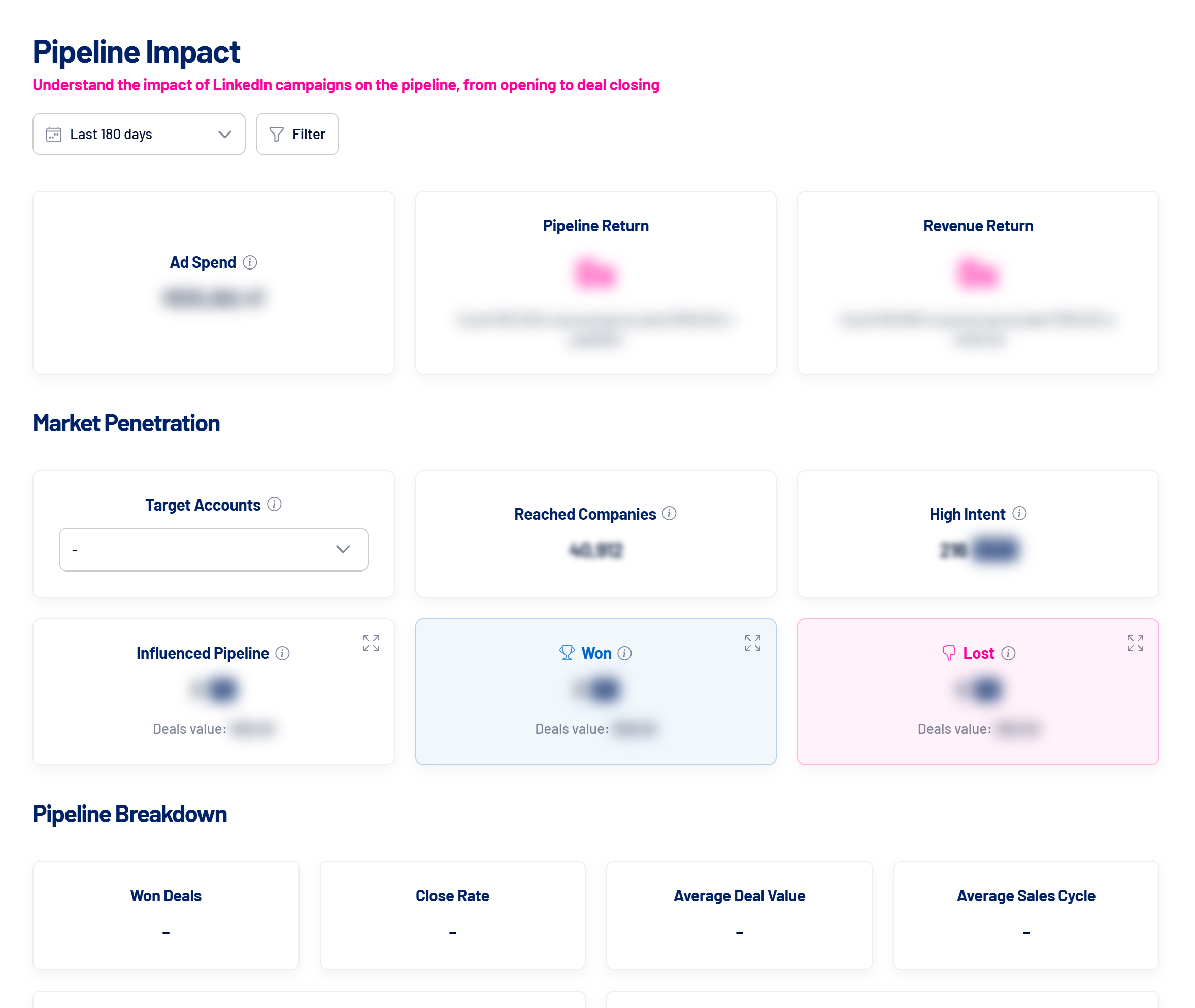 LinkedScope Pipeline Impact screen (values hidden)