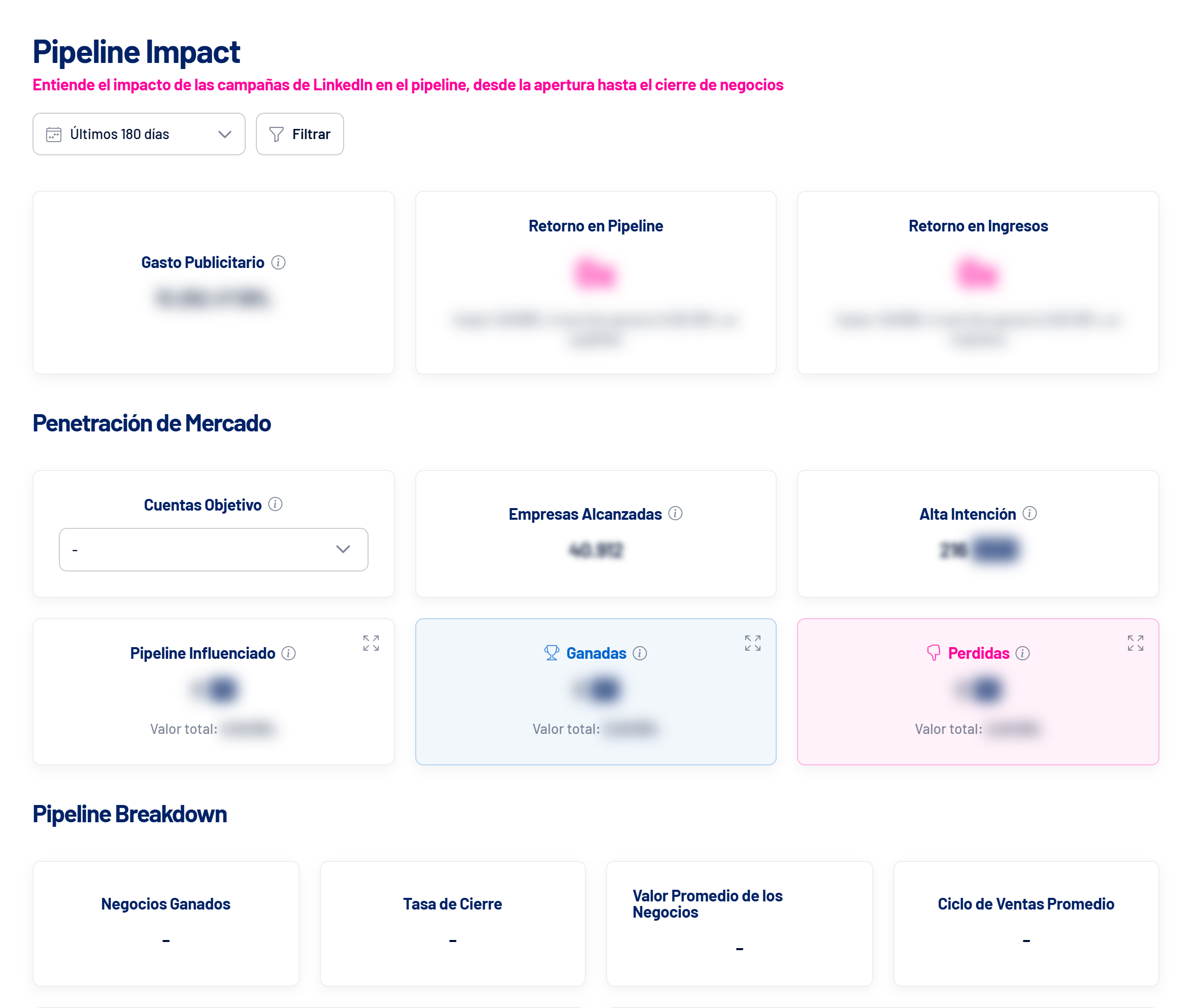 Pantalla Pipeline Impact de LinkedScope (valores ocultos)