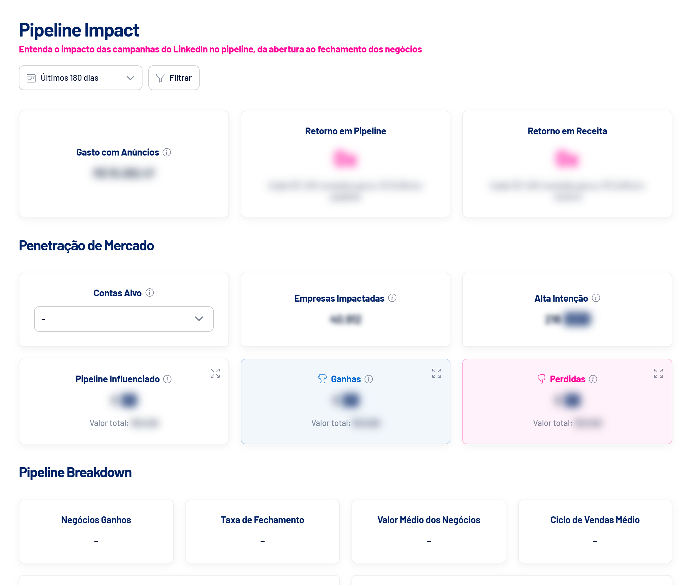 Tela Pipeline Impact do LinkedScope (valores ocultos)