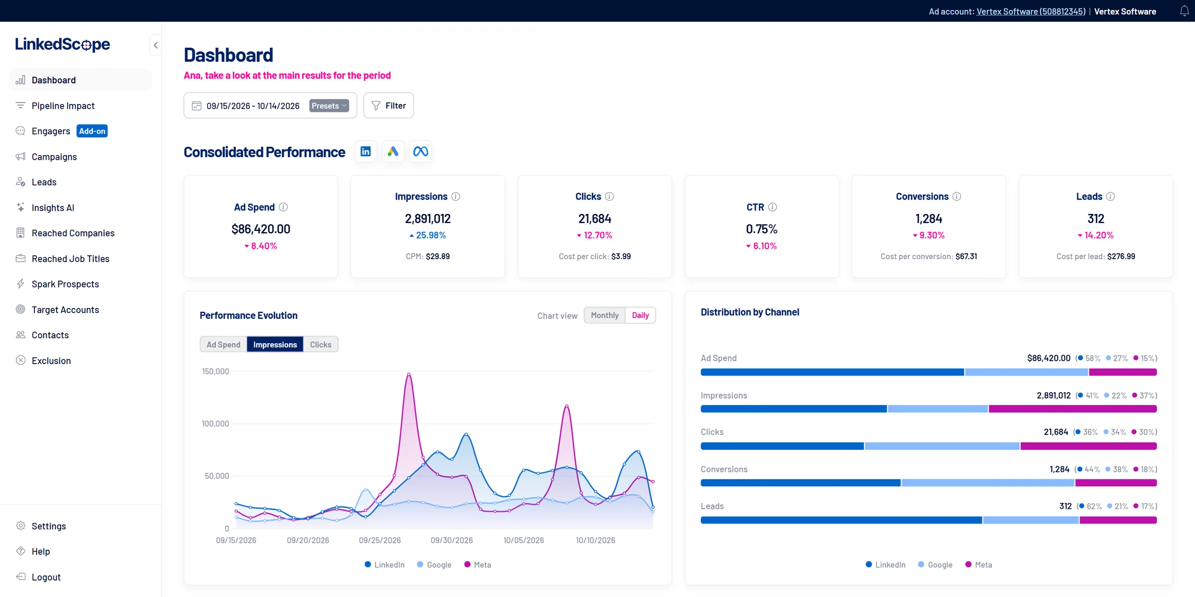 LinkedScope Dashboard with consolidated LinkedIn Ads, Google Ads and Meta Ads performance (sample data)