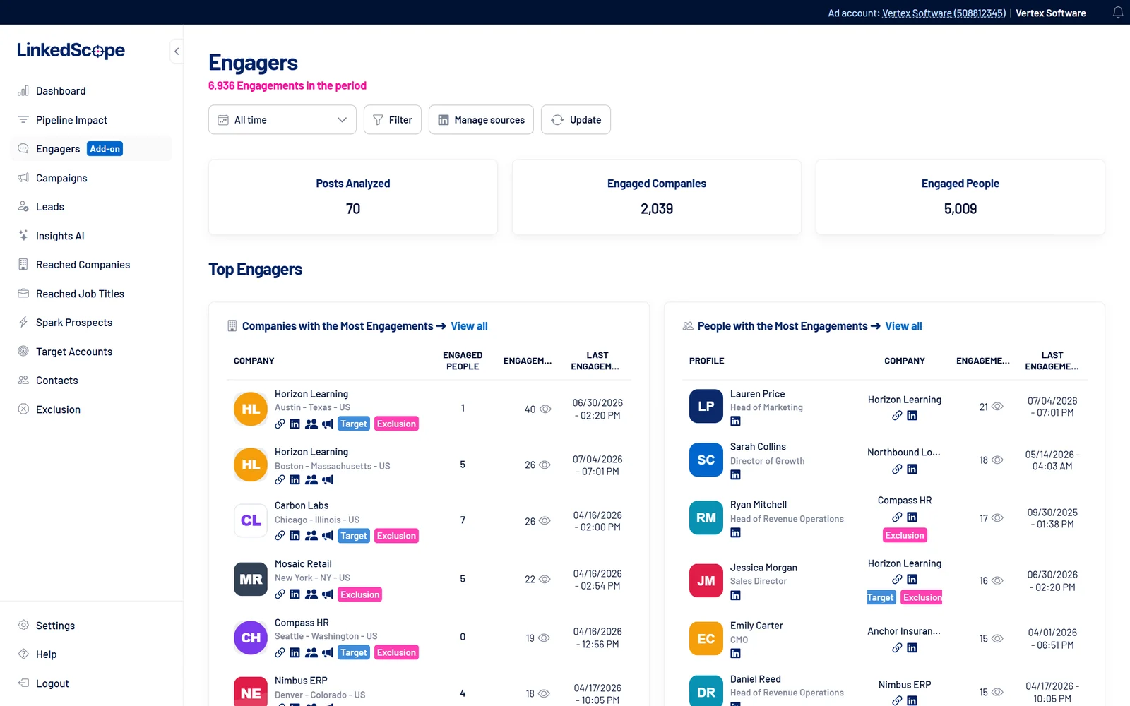 LinkedScope Engagers with the most engaged companies and people (sample data)