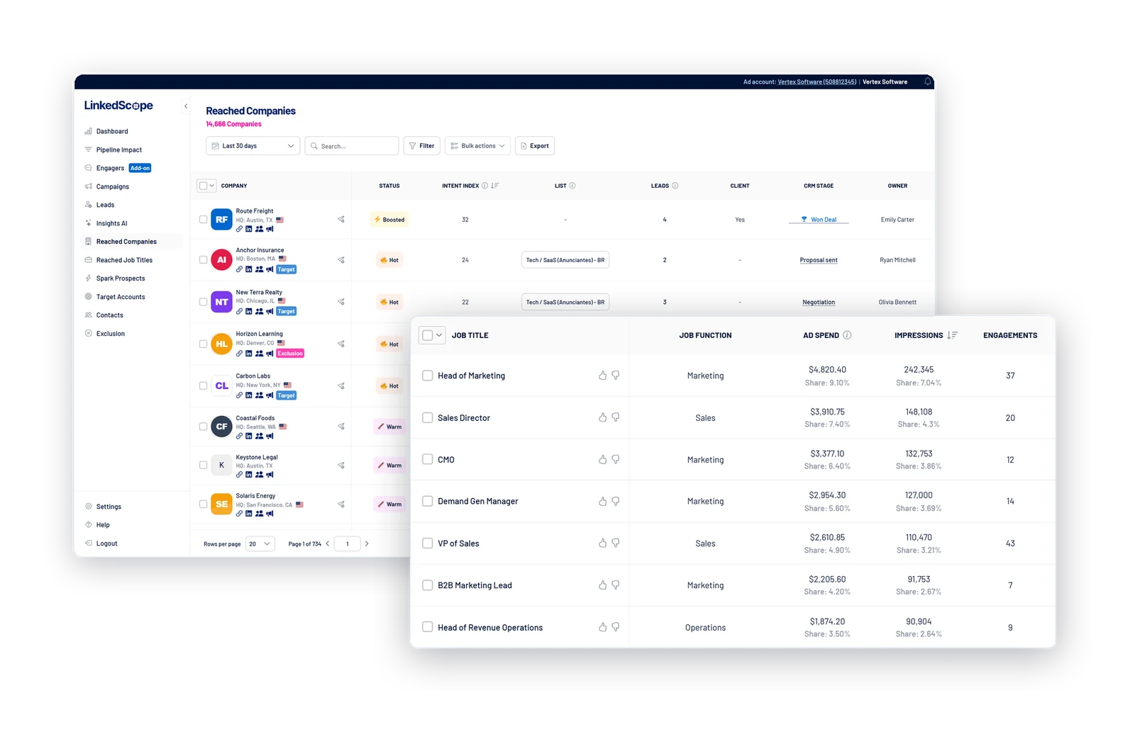 Reached Companies with CRM data and Reached Job Titles in front (sample data)