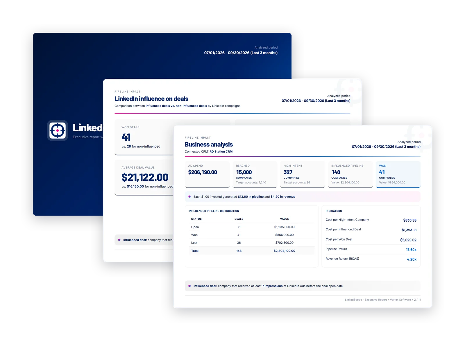 LinkedScope Executive Report pages with the deal analysis in front (sample data)